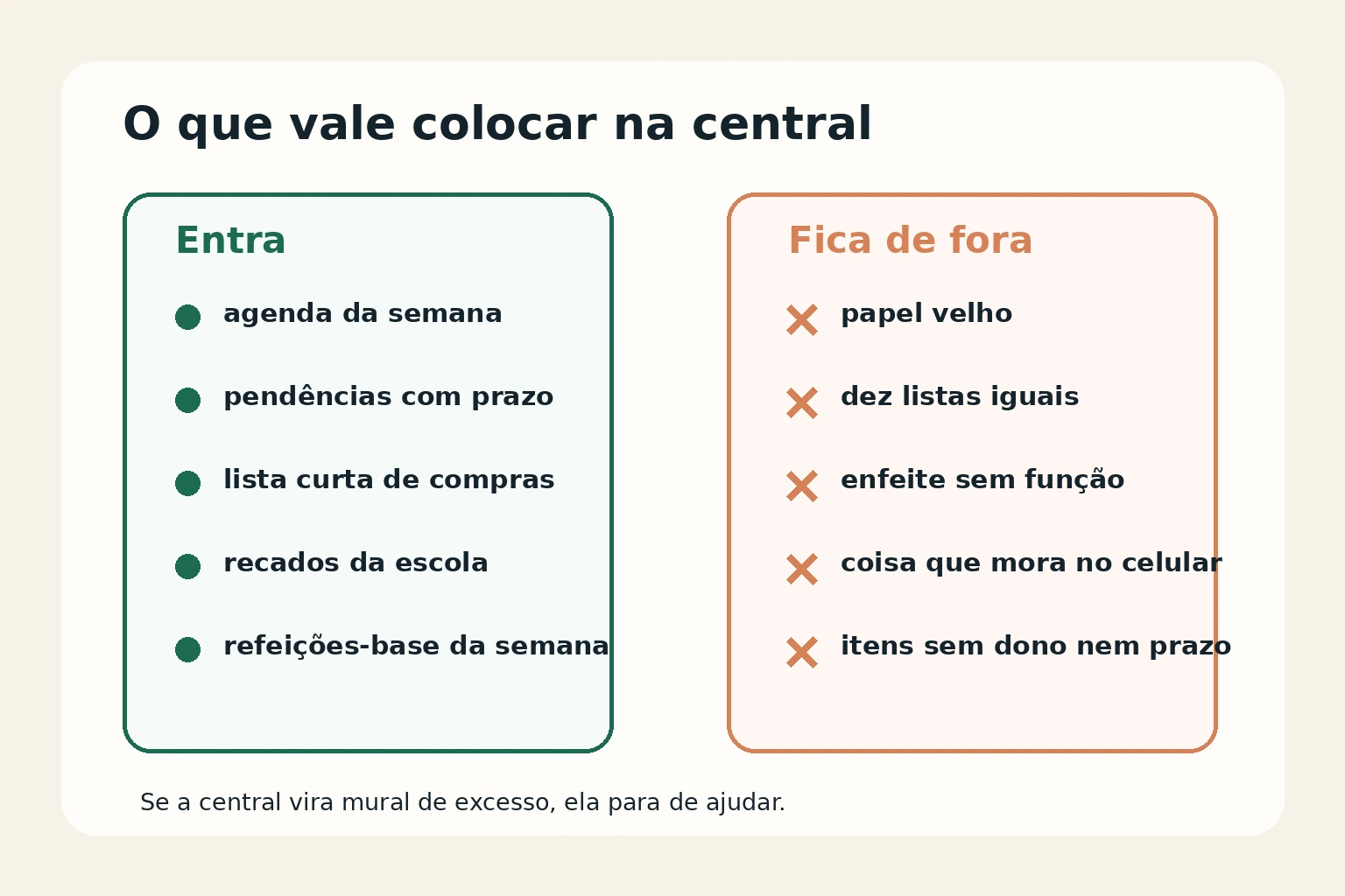 Quadro mostrando o que vale colocar e o que deixar fora da central de comando da família