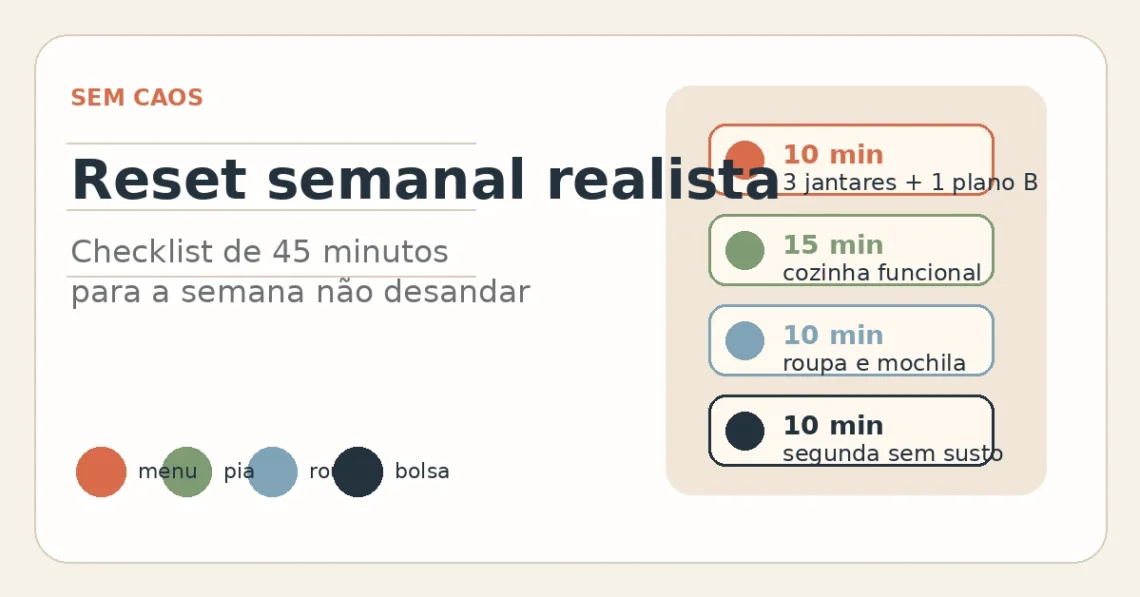 Card editorial do post sobre reset semanal realista com checklist de 45 minutos.
