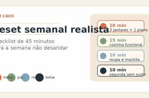 Card editorial do post sobre reset semanal realista com checklist de 45 minutos.