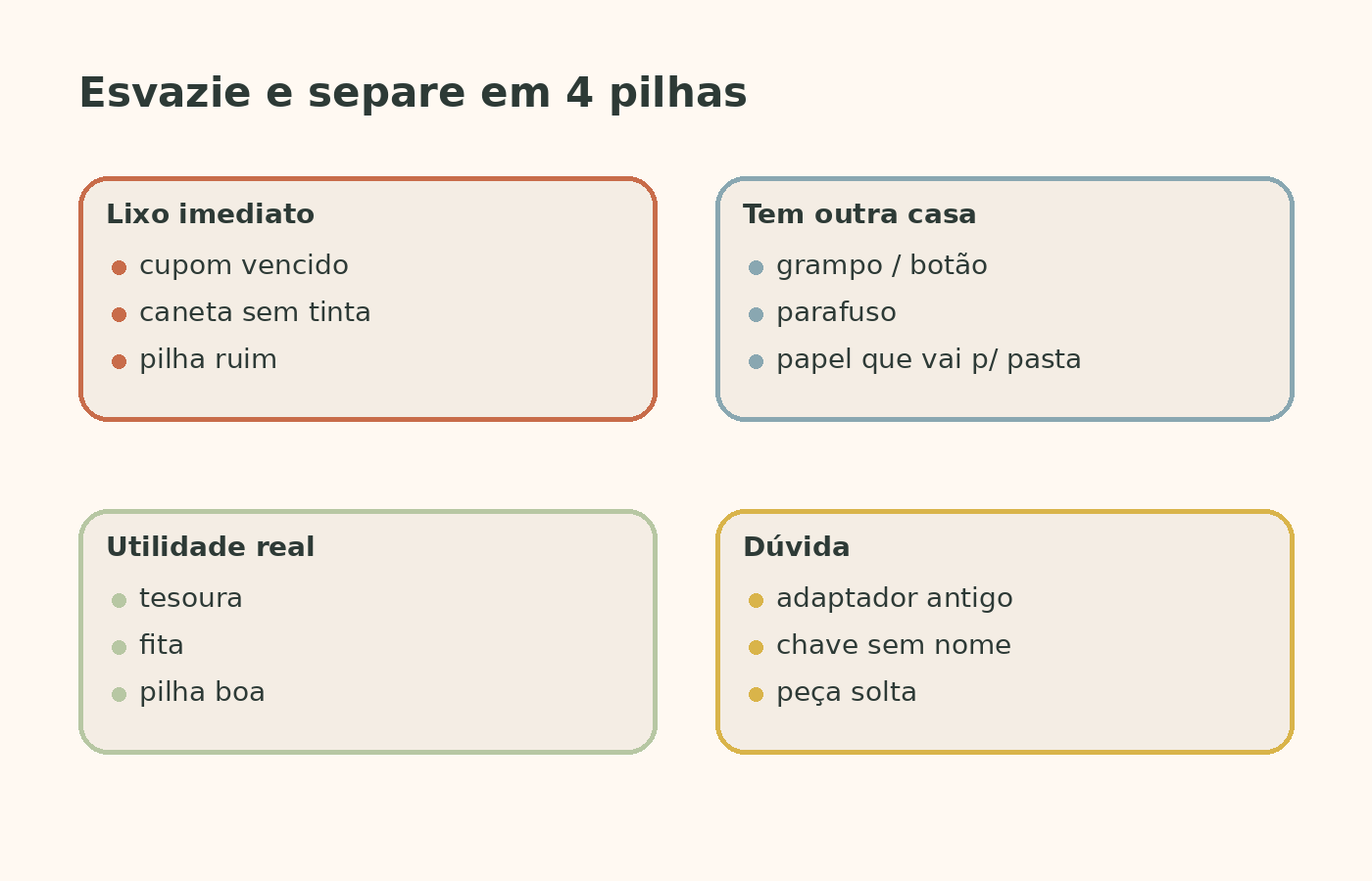 Triagem da gaveta da bagunça separando lixo, itens com outra casa, utilidades reais e dúvida.
