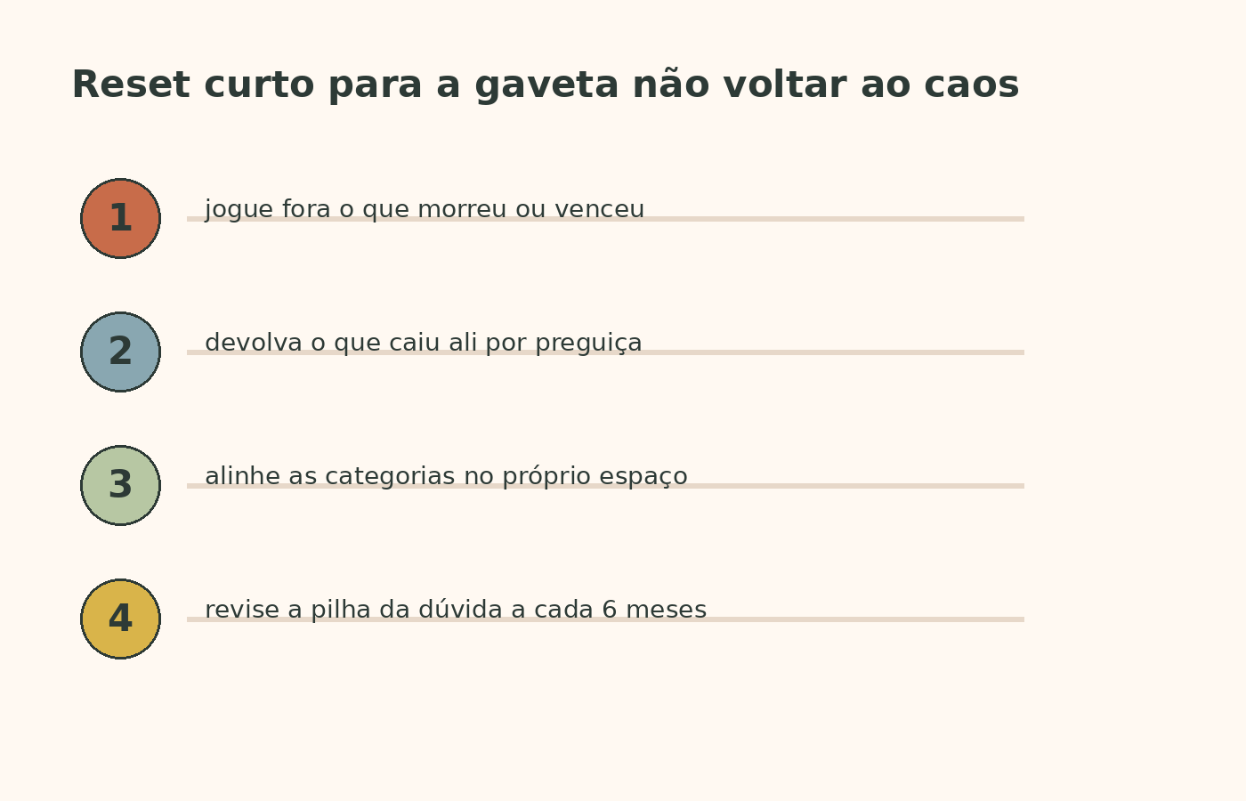 Rotina curta de manutenção da gaveta da bagunça com descarte, devolução e revisão semestral.