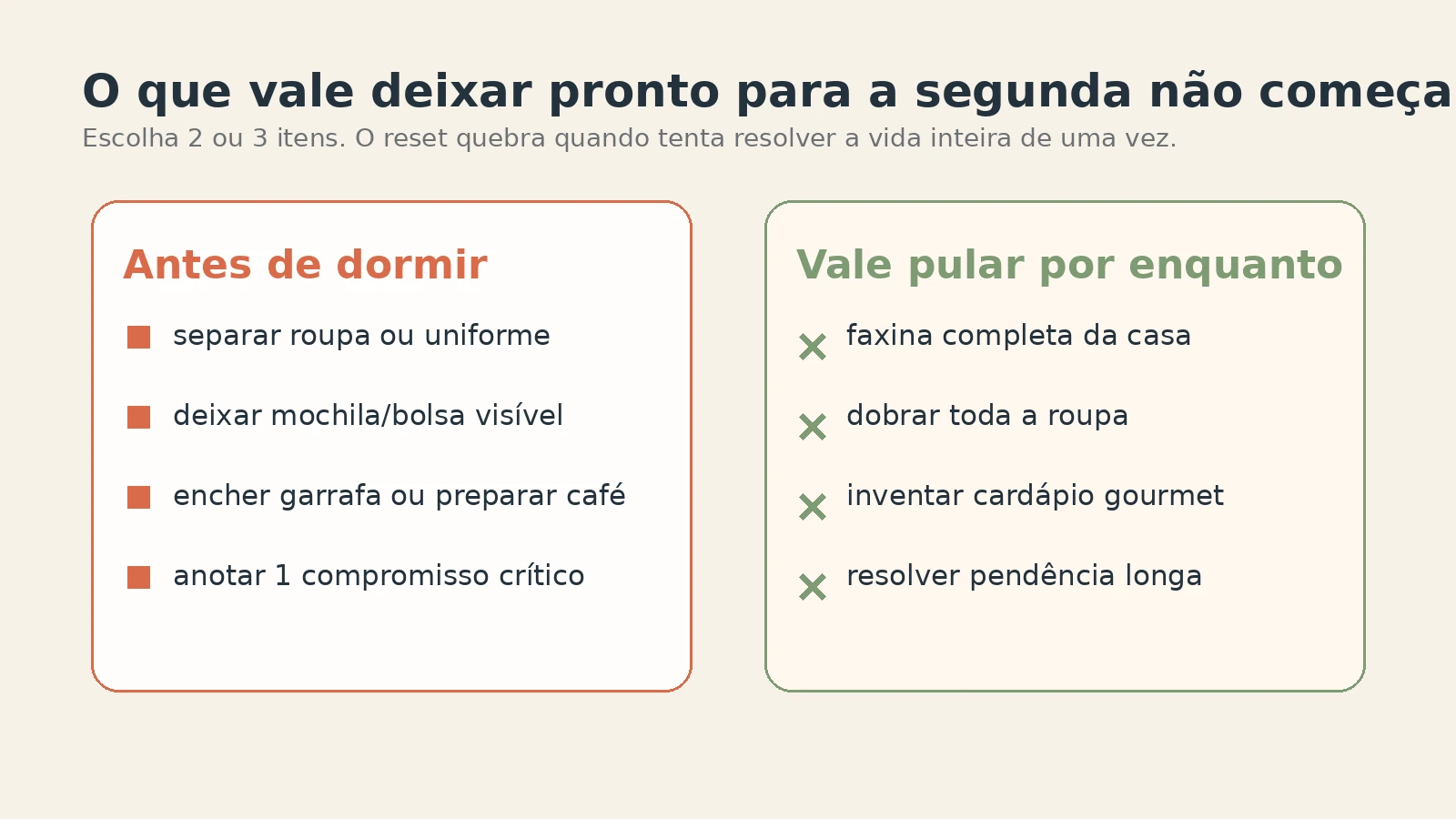 Quadro comparando o que vale deixar pronto antes de dormir e o que pode ser pulado no reset semanal.