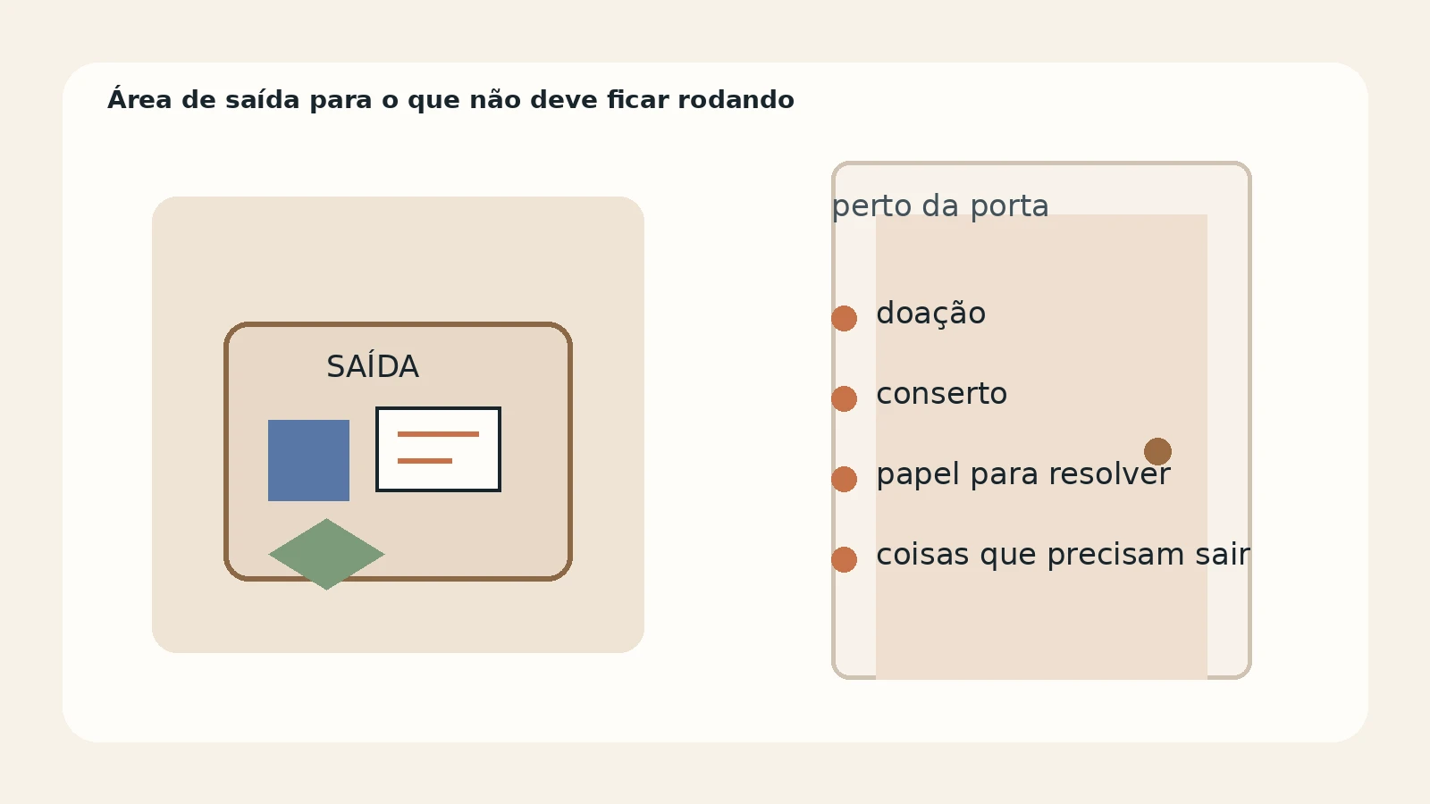Cesto de saída perto da porta com sacola de doação, papelada e itens para levar