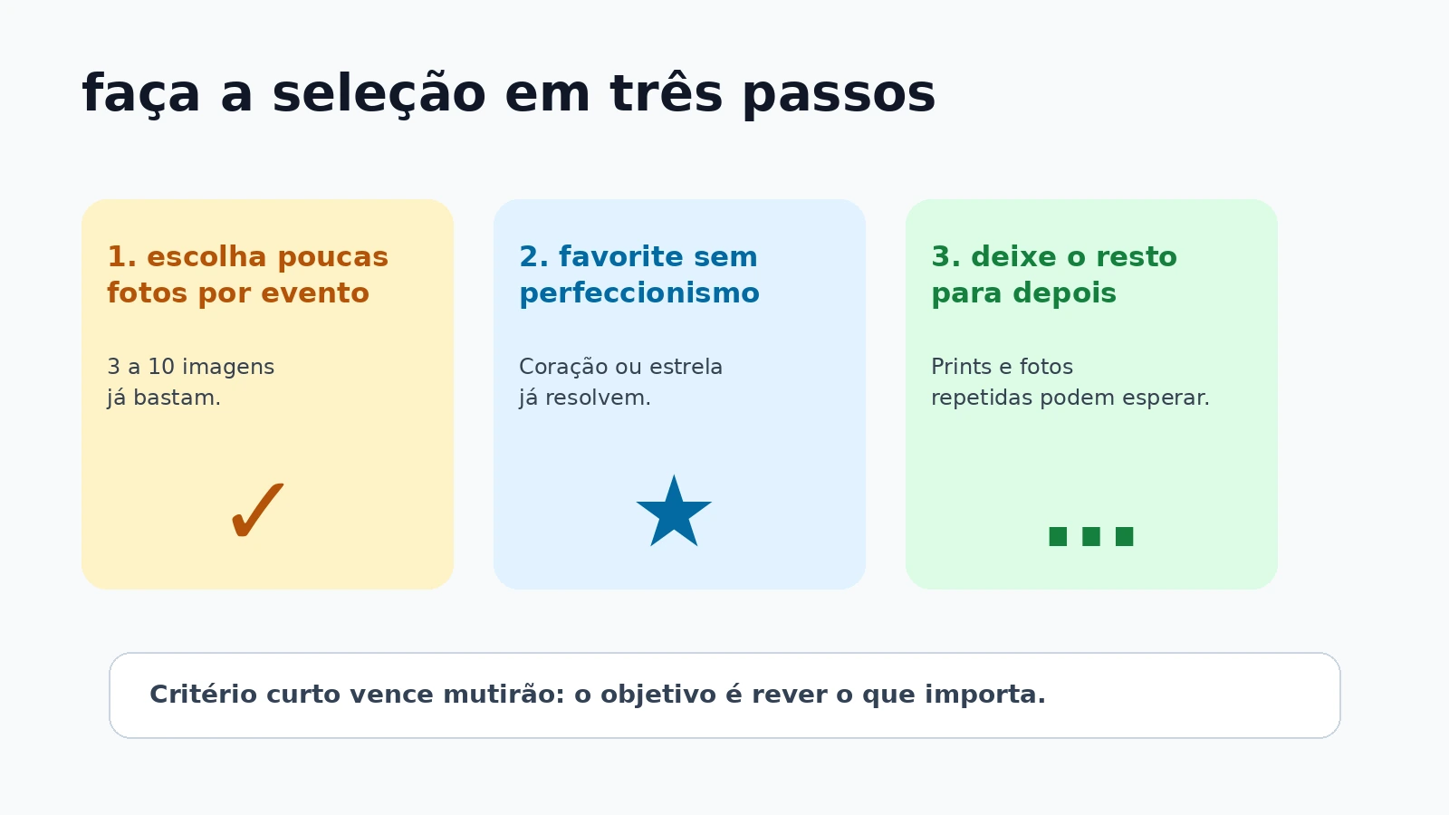 Três passos curtos para selecionar fotos: escolher poucas por evento, favoritar sem perfeccionismo e deixar o resto para depois.