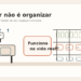 Ilustração editorial mostrando um canto de casa funcional e a ideia de que arrumar não é o mesmo que organizar.
