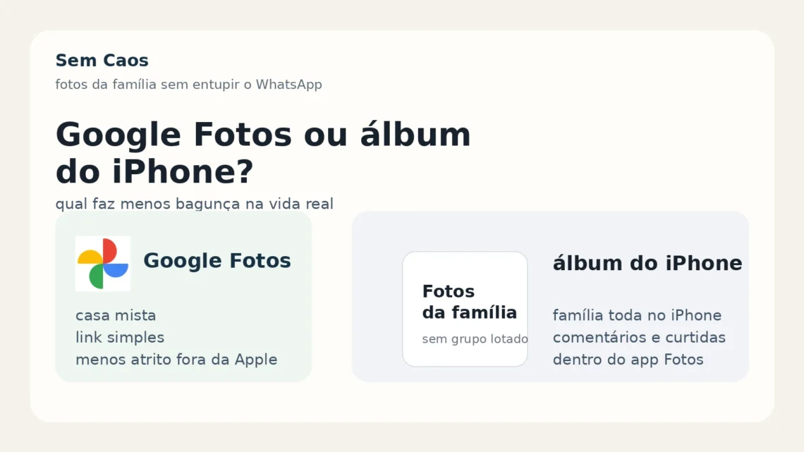 Capa do Sem Caos comparando Google Fotos e álbum compartilhado do iPhone para dividir fotos da família.