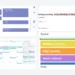 Comparativo visual entre Google Tasks, Todoist, TickTick e Trello para organizar tarefas na vida real.