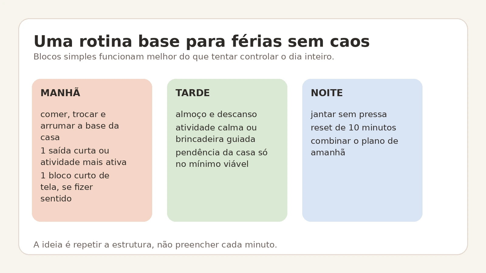 Card com uma rotina base de férias dividida em manhã, tarde e noite.