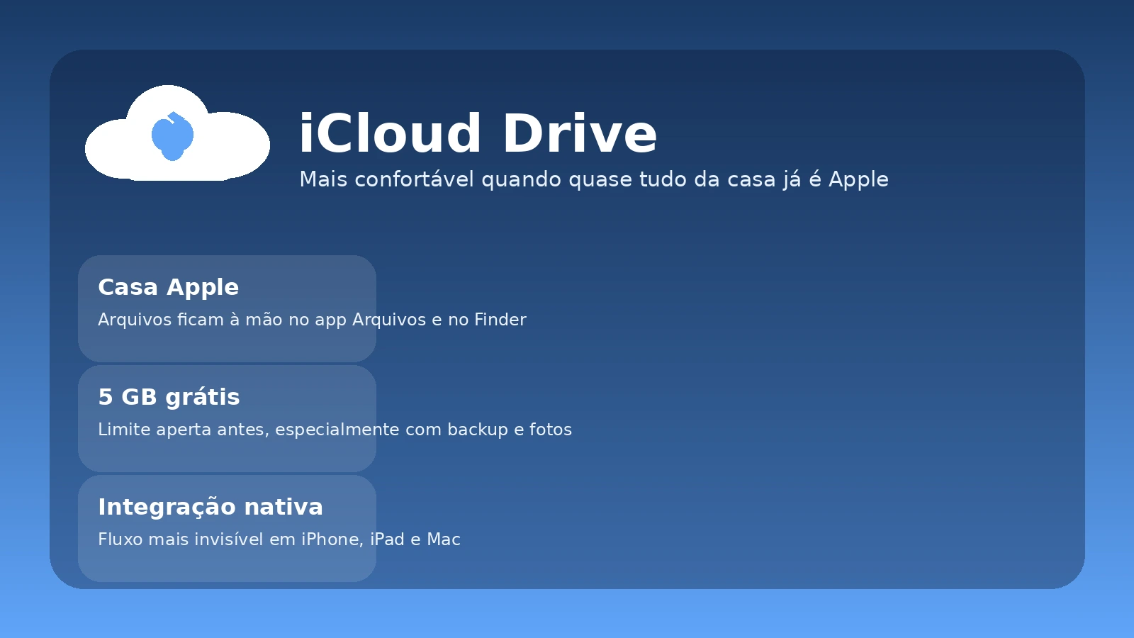 Card editorial destacando quando o iCloud Drive costuma funcionar melhor para famílias que usam iPhone, iPad e Mac.