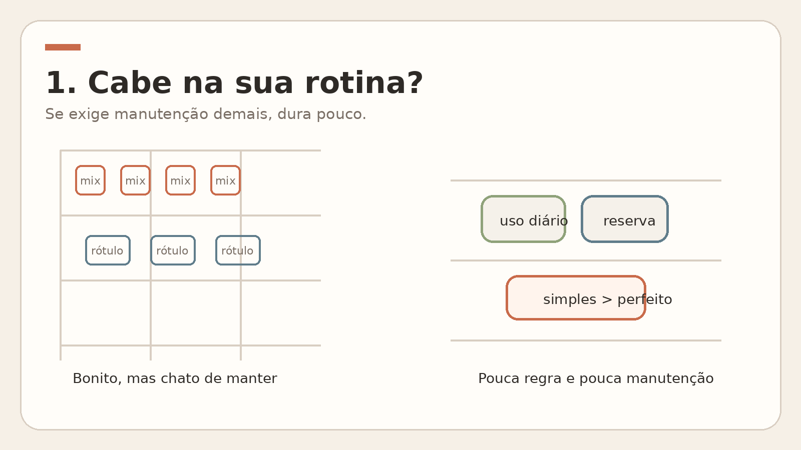 Comparação entre um sistema visualmente bonito, porém trabalhoso, e outro mais simples de manter no dia a dia.