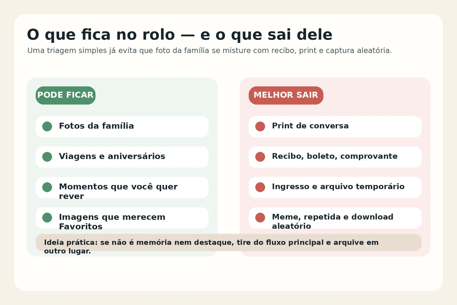 Diagrama mostrando o que pode ficar no rolo de fotos e o que deve sair dele para não misturar memórias com prints e comprovantes.