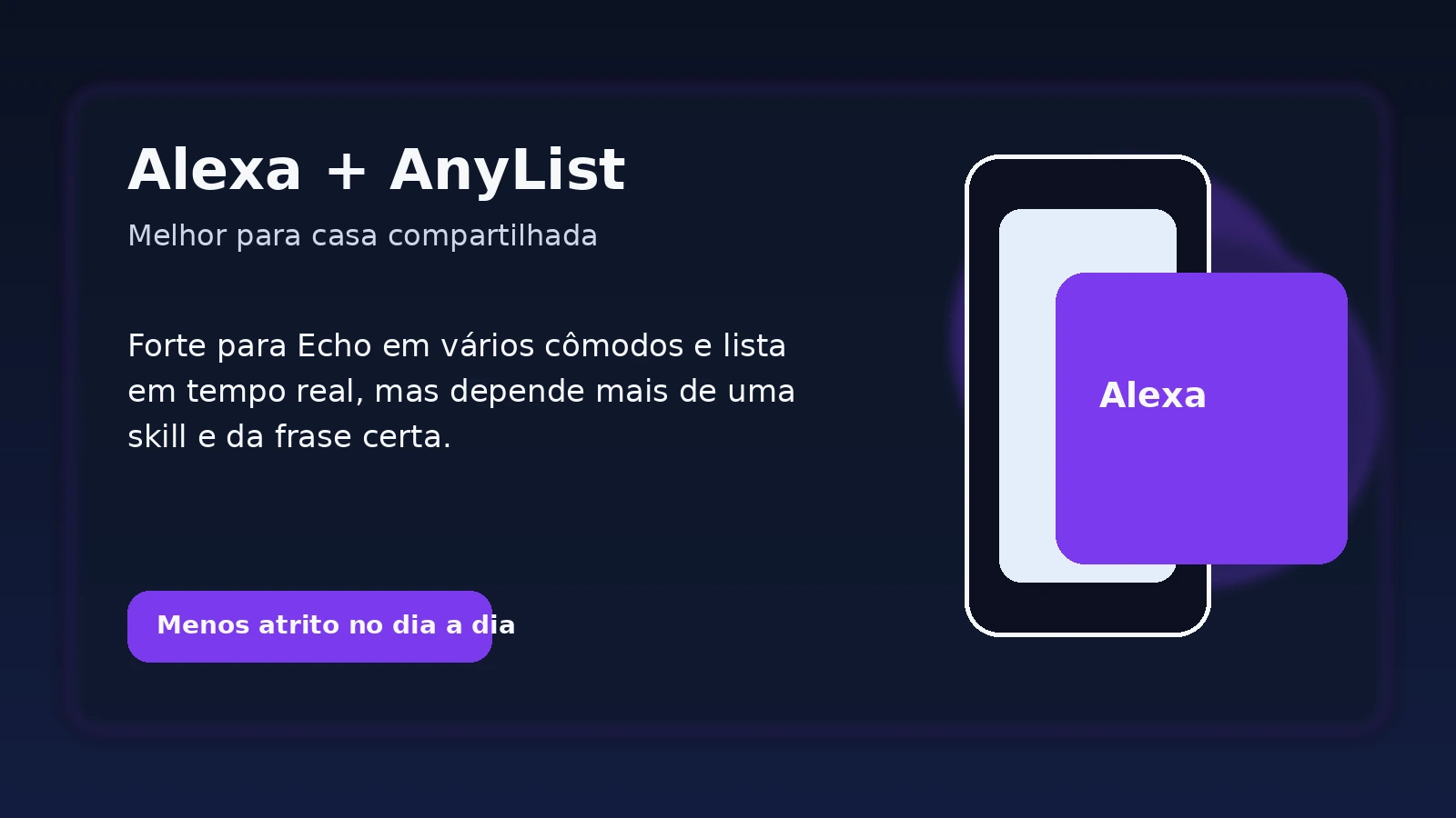 Comparativo visual da Alexa com AnyList para lista de compras compartilhada por voz.
