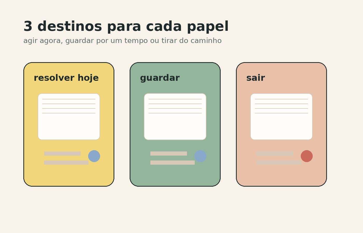 Fluxo simples para separar papel da escola entre agir, guardar e descartar