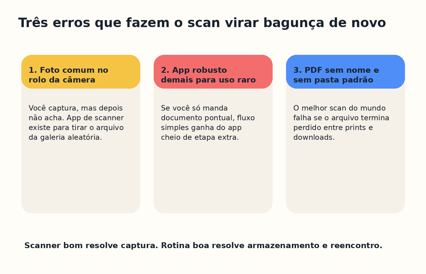 Três erros comuns que fazem a digitalização de documentos virar bagunça de novo.