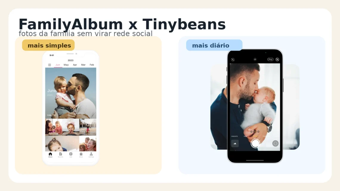 Capa comparando FamilyAlbum e Tinybeans para compartilhar fotos das crianças com a família.