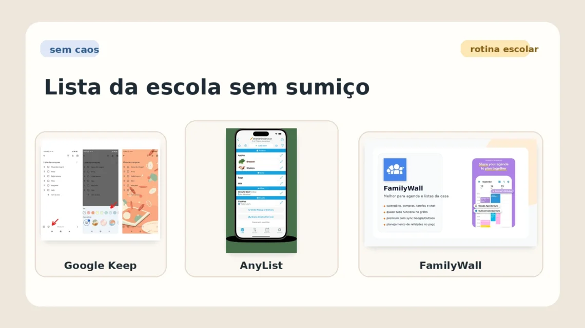Capa editorial do Sem Caos sobre Google Keep, AnyList e FamilyWall para lista da escola, recados e reposição.