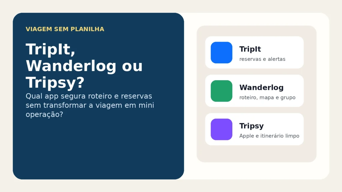 Capa do Sem Caos comparando TripIt, Wanderlog e Tripsy para organizar roteiro e reservas.