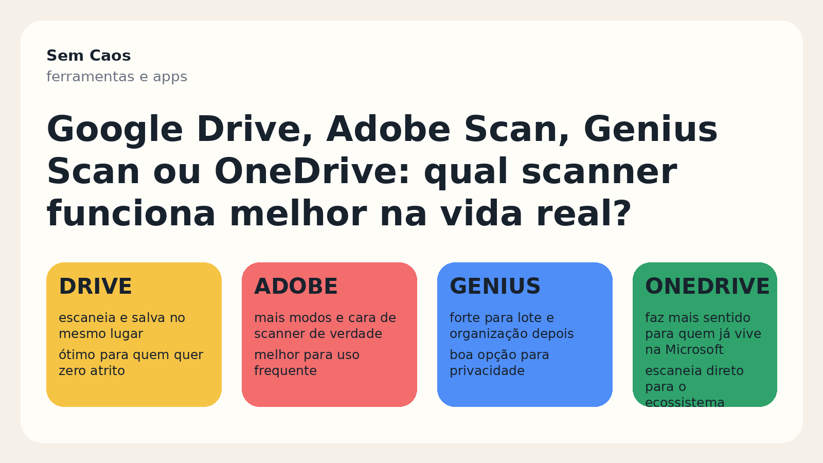 Comparação entre Google Drive, Adobe Scan, Genius Scan e OneDrive para digitalizar documentos.