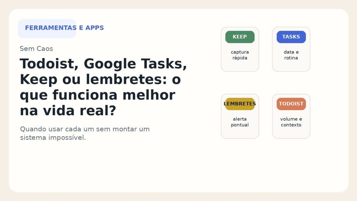 Card editorial do Sem Caos comparando Google Keep, Google Tasks, Lembretes nativos e Todoist para a vida real.