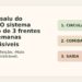Card editorial do Sem Caos sobre o sistema mínimo de três frentes para semanas imprevisíveis.