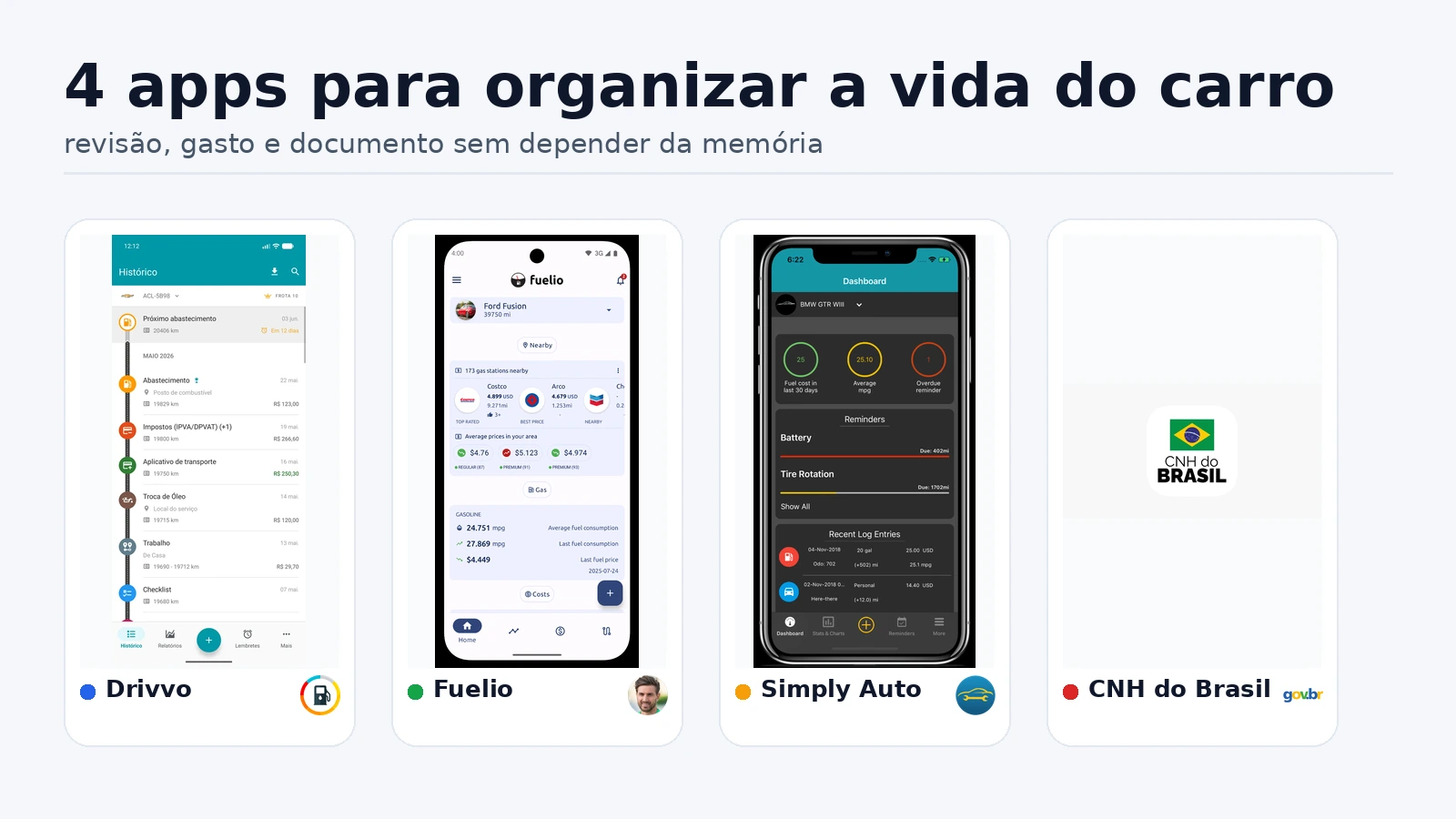 Painel comparando quatro apps úteis para organizar revisão, documento e gastos do carro: Drivvo, Fuelio, Simply Auto e CNH do Brasil.