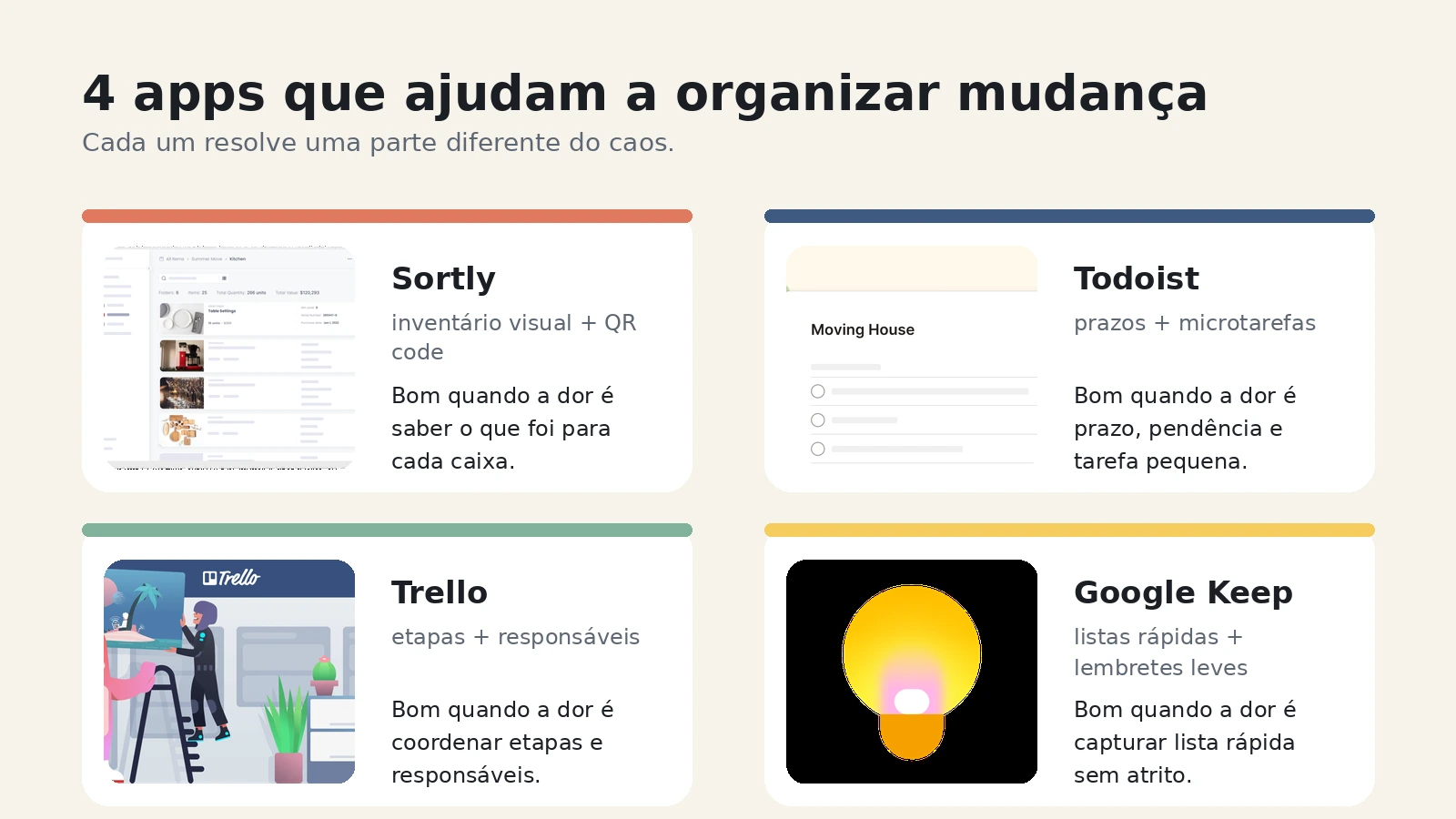 Painel comparando quatro apps úteis para mudança: Sortly, Todoist, Trello e Google Keep.