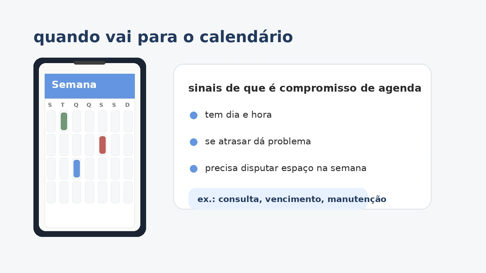 Fluxo visual mostrando que compromissos com horário e tarefas críticas entram primeiro no calendário.