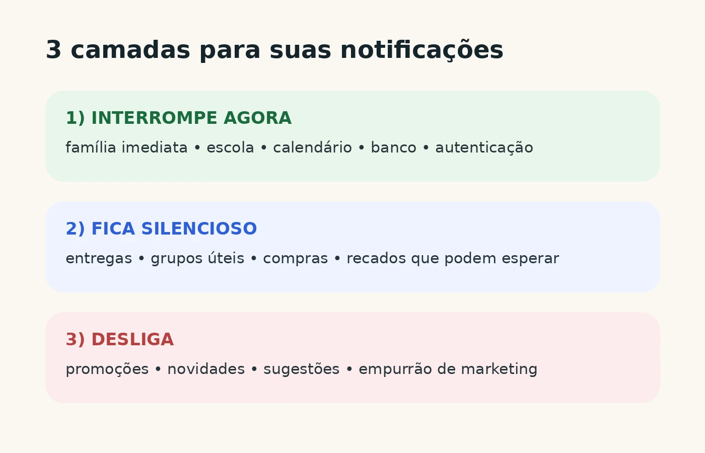 Matriz simples separando notificações em urgente, silenciosa e descartável.
