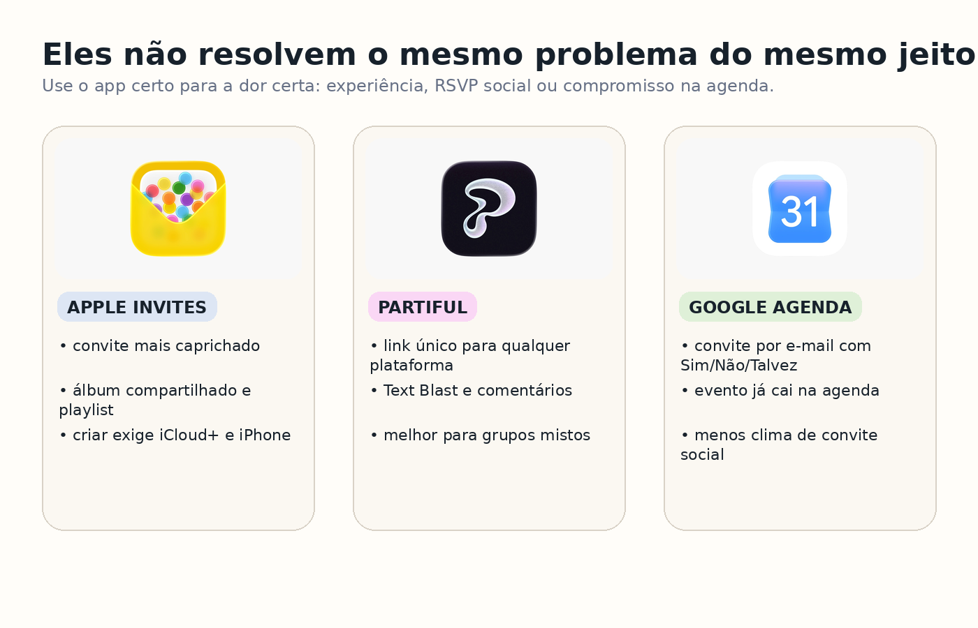 Painel editorial do Apple Invites com foco em convite visual, RSVP e integração com álbum e playlist.