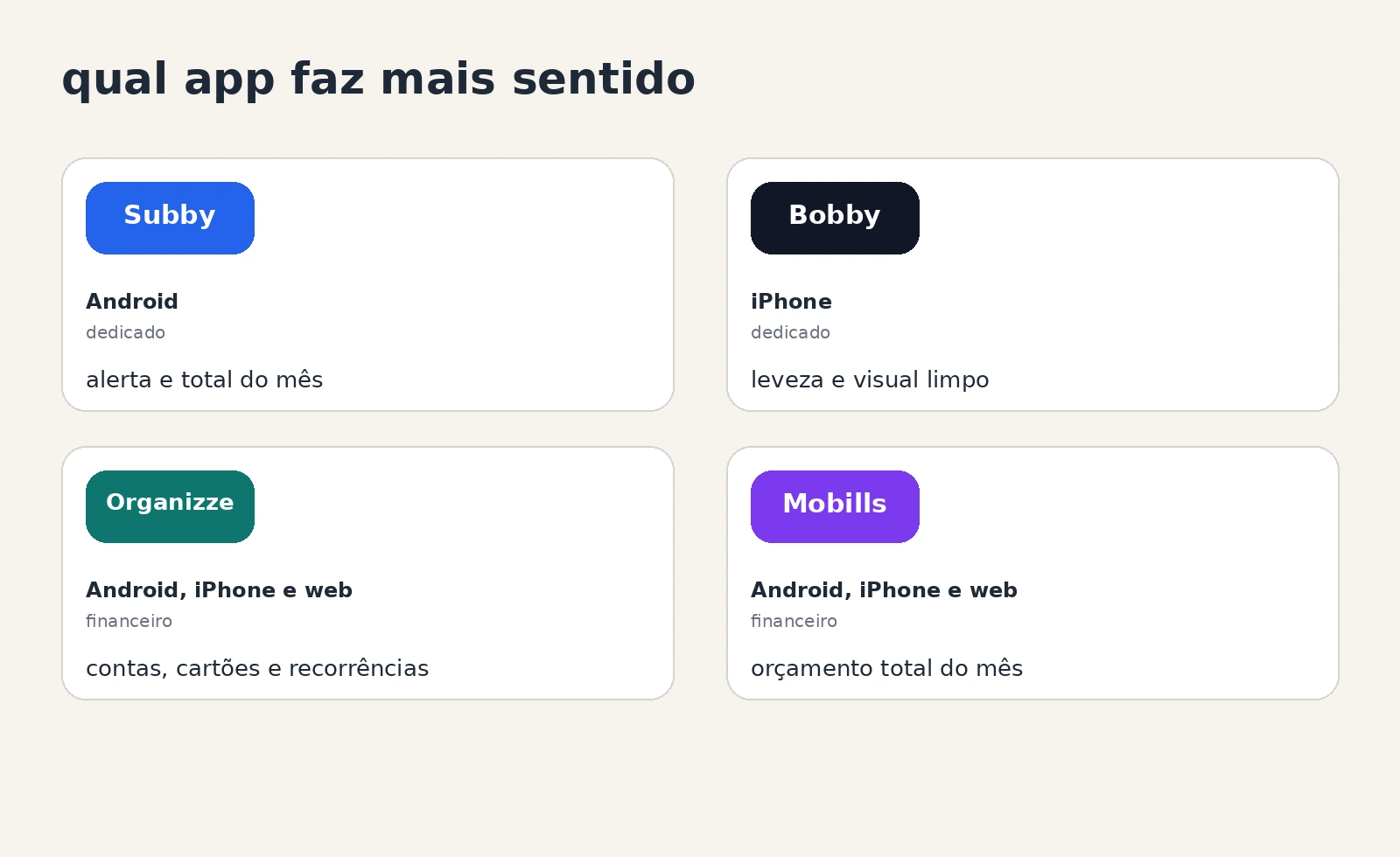 Quadro comparando Subby, Bobby, Organizze e Mobills por plataforma, tipo de controle e melhor uso.