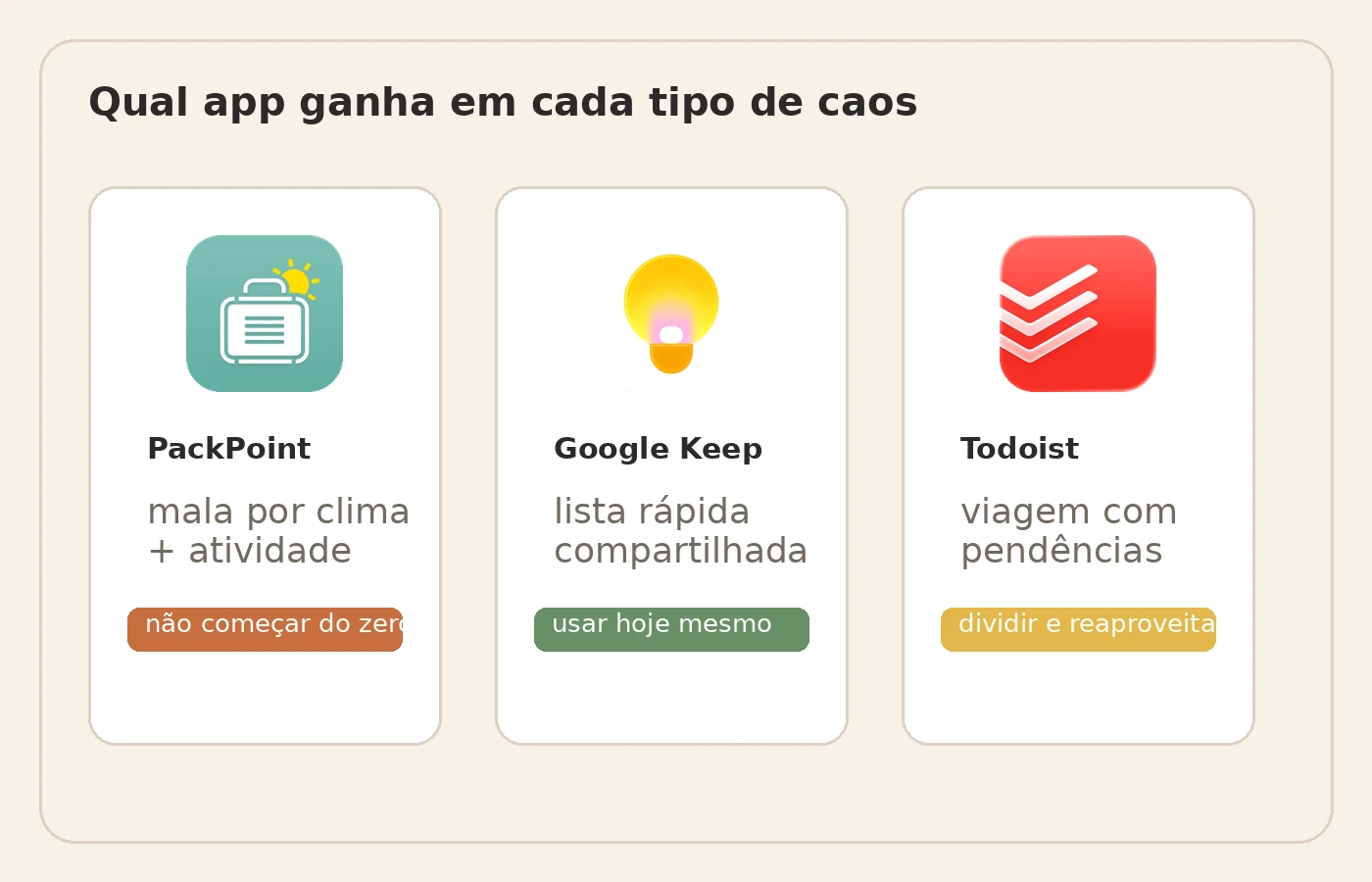 Comparativo visual entre PackPoint, Google Keep e Todoist para checklist de mala