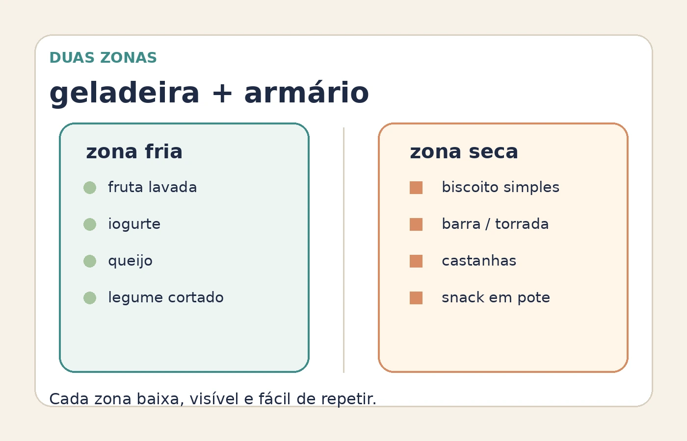 Ilustração de uma estação de lanches de férias com uma zona na geladeira e outra no armário, ambas ao alcance das crianças.