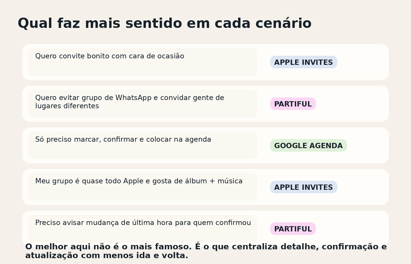 Painel editorial do Partiful com foco em link compartilhável, RSVP em tempo real e atualizações para convidados.