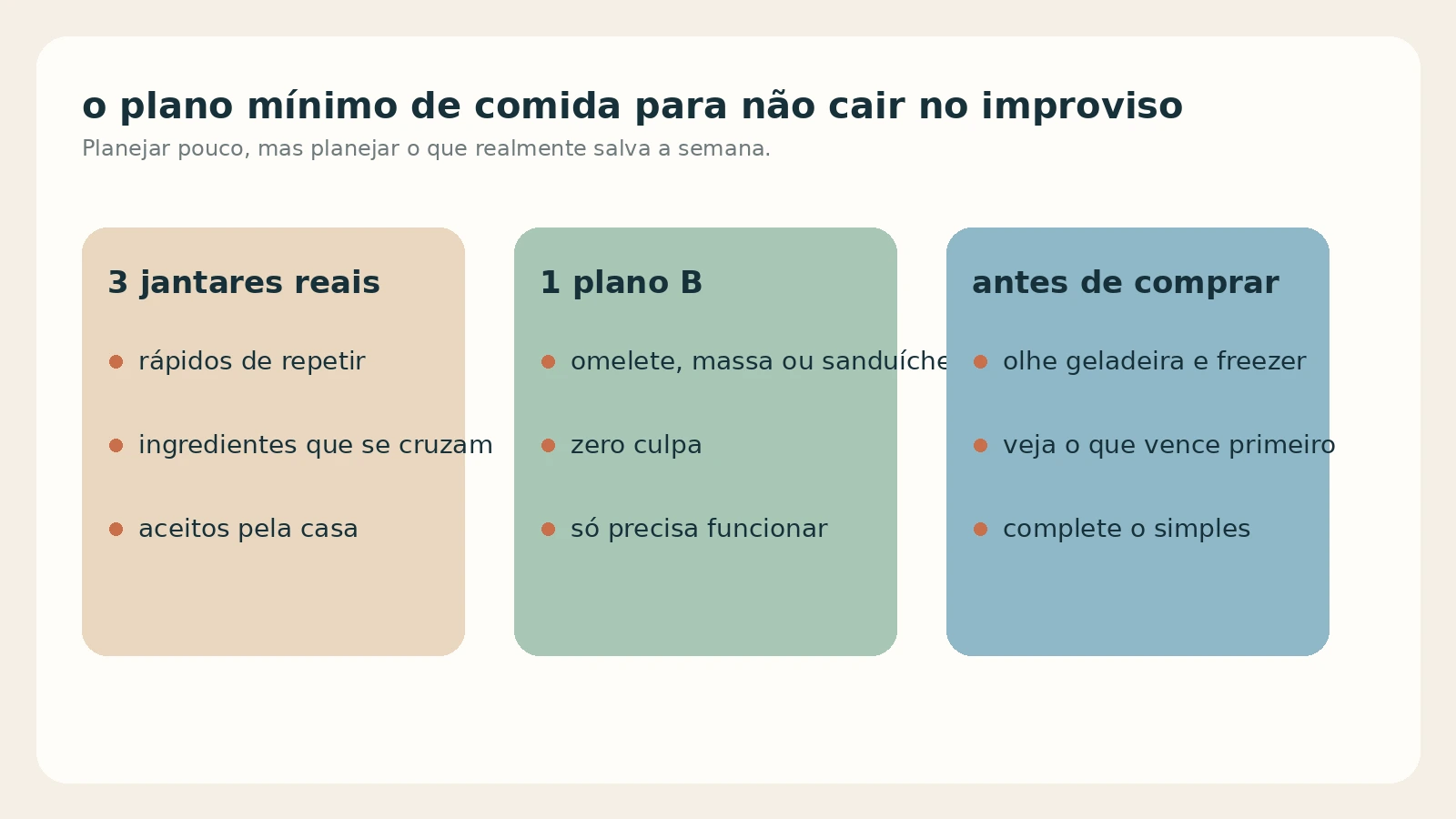 Quadro editorial mostrando três jantares reais, um plano B e os pontos que vale checar antes de comprar.