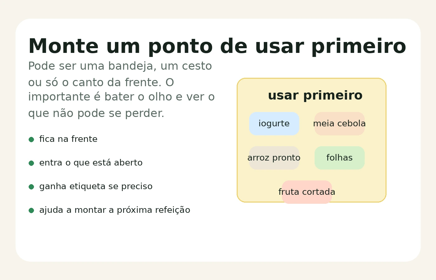 Bandeja de usar primeiro com itens abertos, sobras e alimentos perto do vencimento.