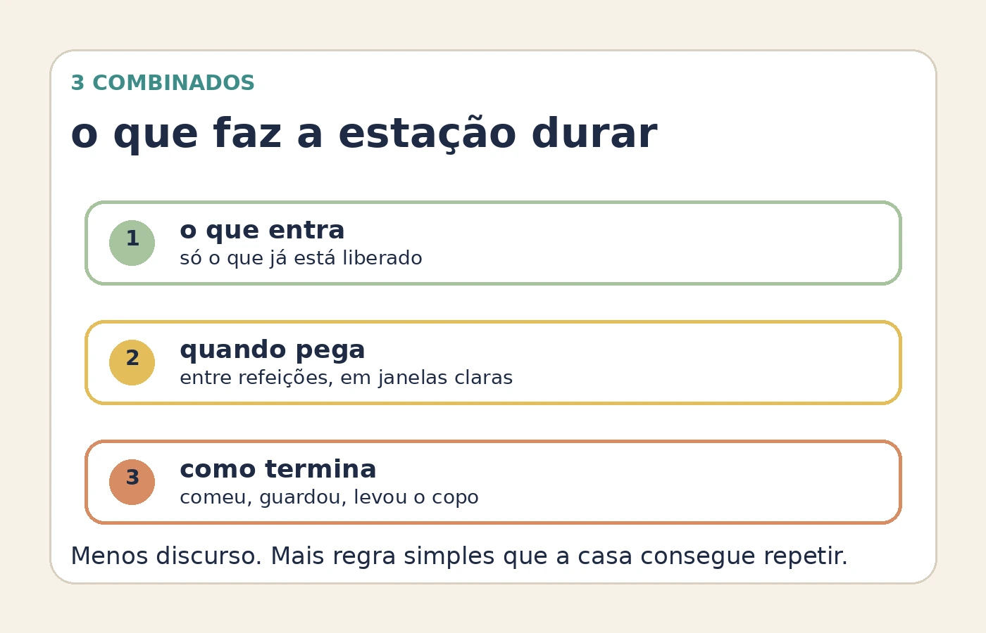 Card com três combinados simples para estação de lanches: o que entra, quando pode pegar e como termina.