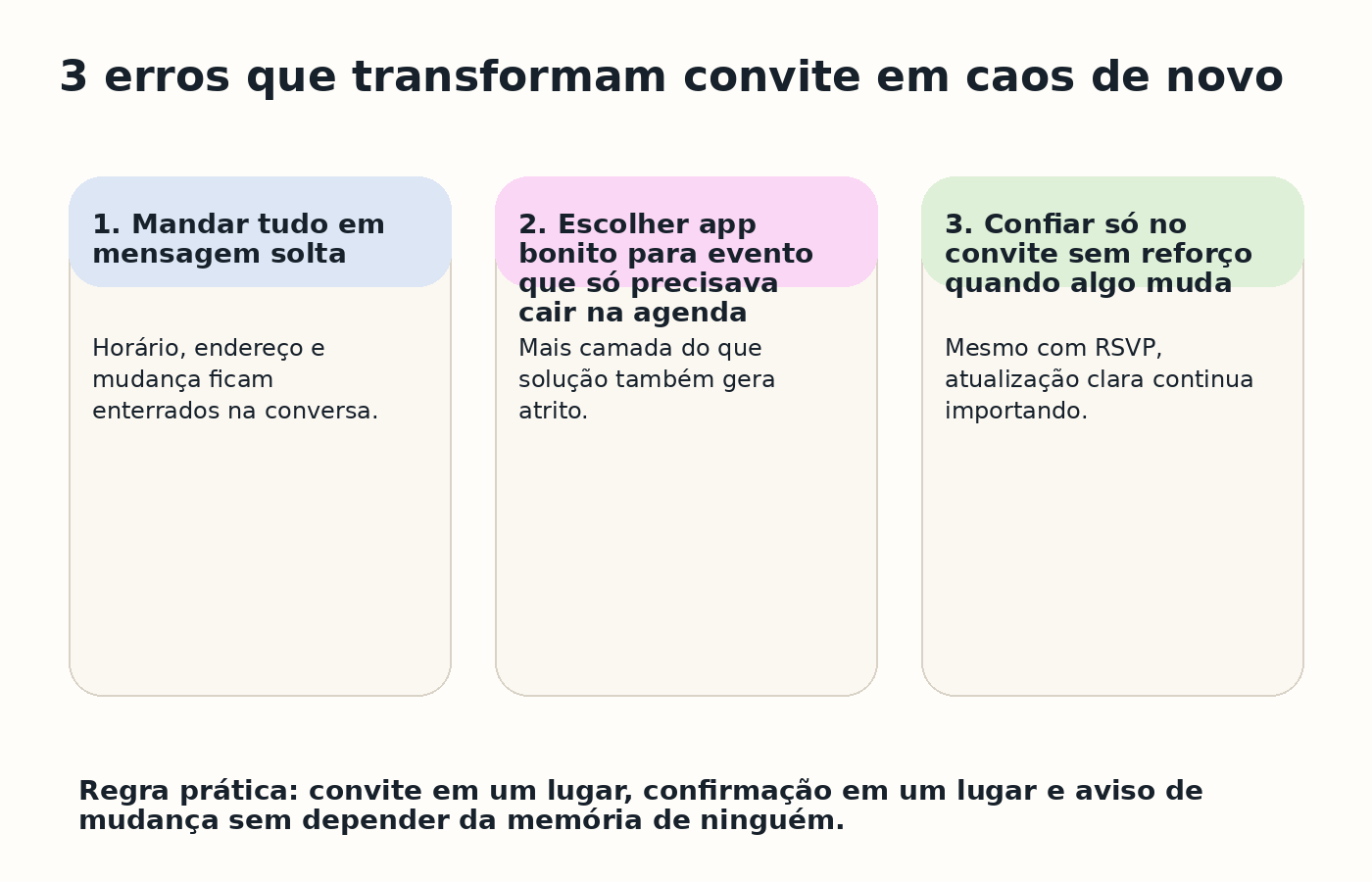 Painel editorial do Google Agenda com foco em convite por e-mail, RSVP e evento já salvo na agenda.