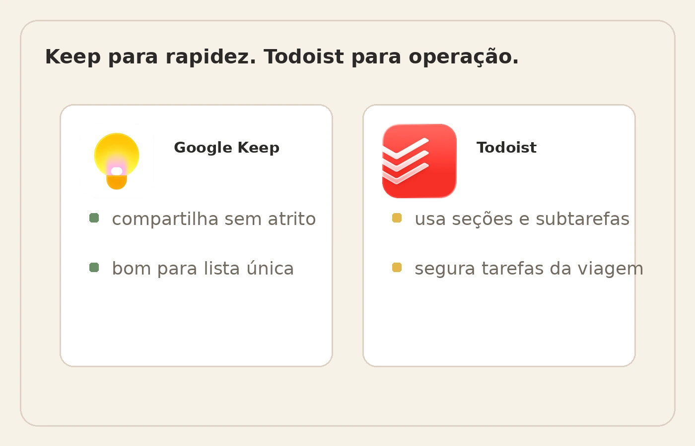 Ilustração do Todoist com checklist de viagem organizada em seções, subtarefas e responsáveis