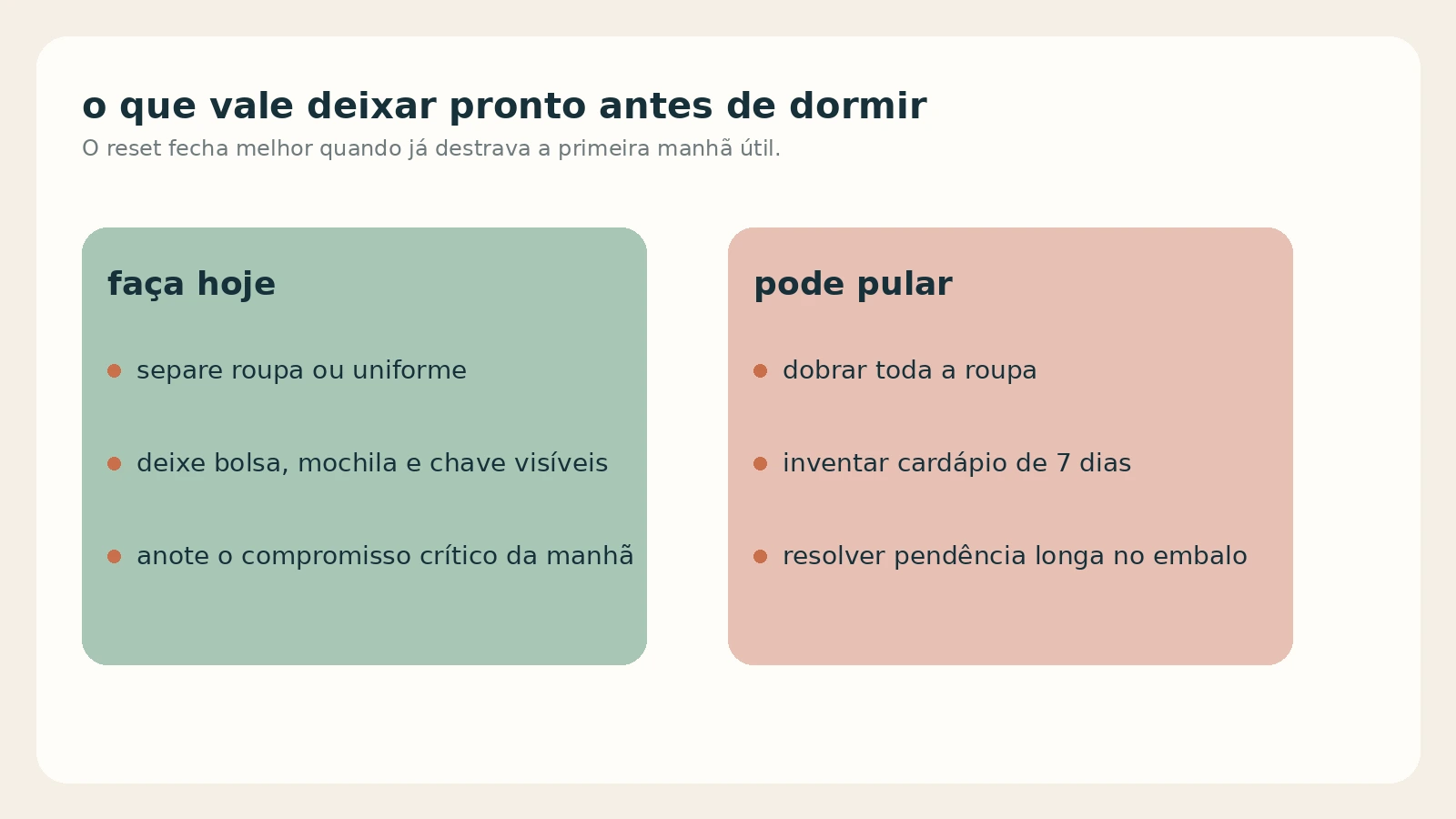Quadro comparando o que vale deixar pronto antes de dormir e o que pode ser pulado no reset semanal.