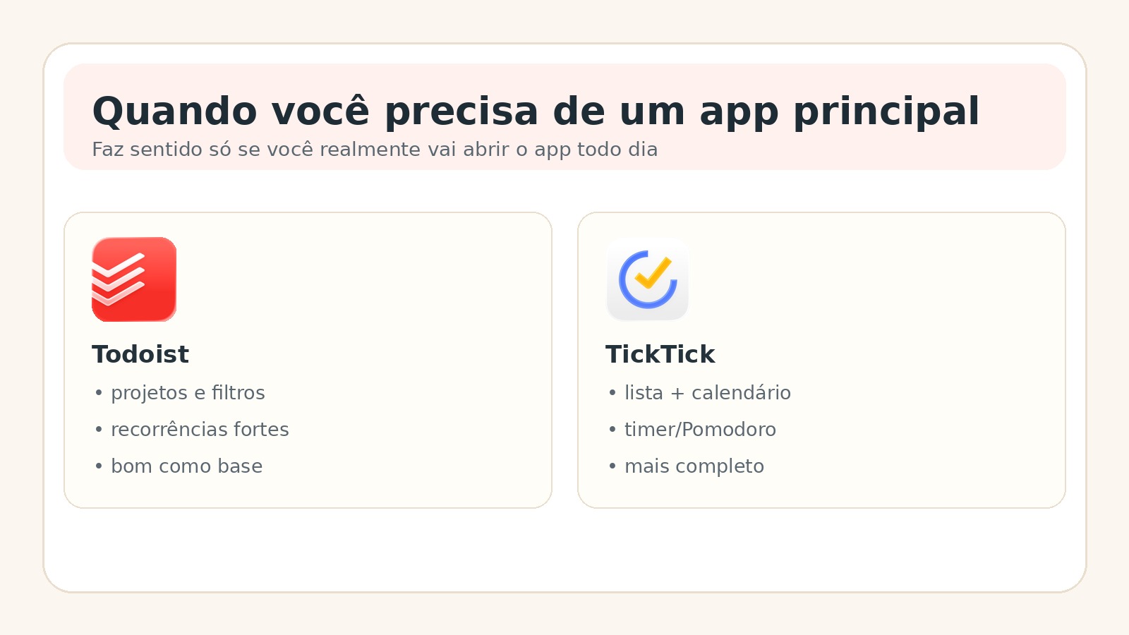 Comparativo entre Todoist e TickTick como apps principais de tarefas