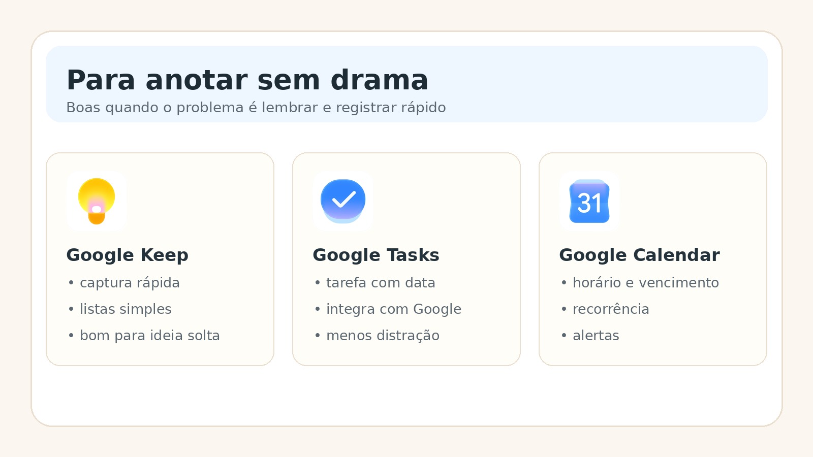 Comparativo entre Google Keep, Google Tasks e Google Calendar para captura rápida e lembretes