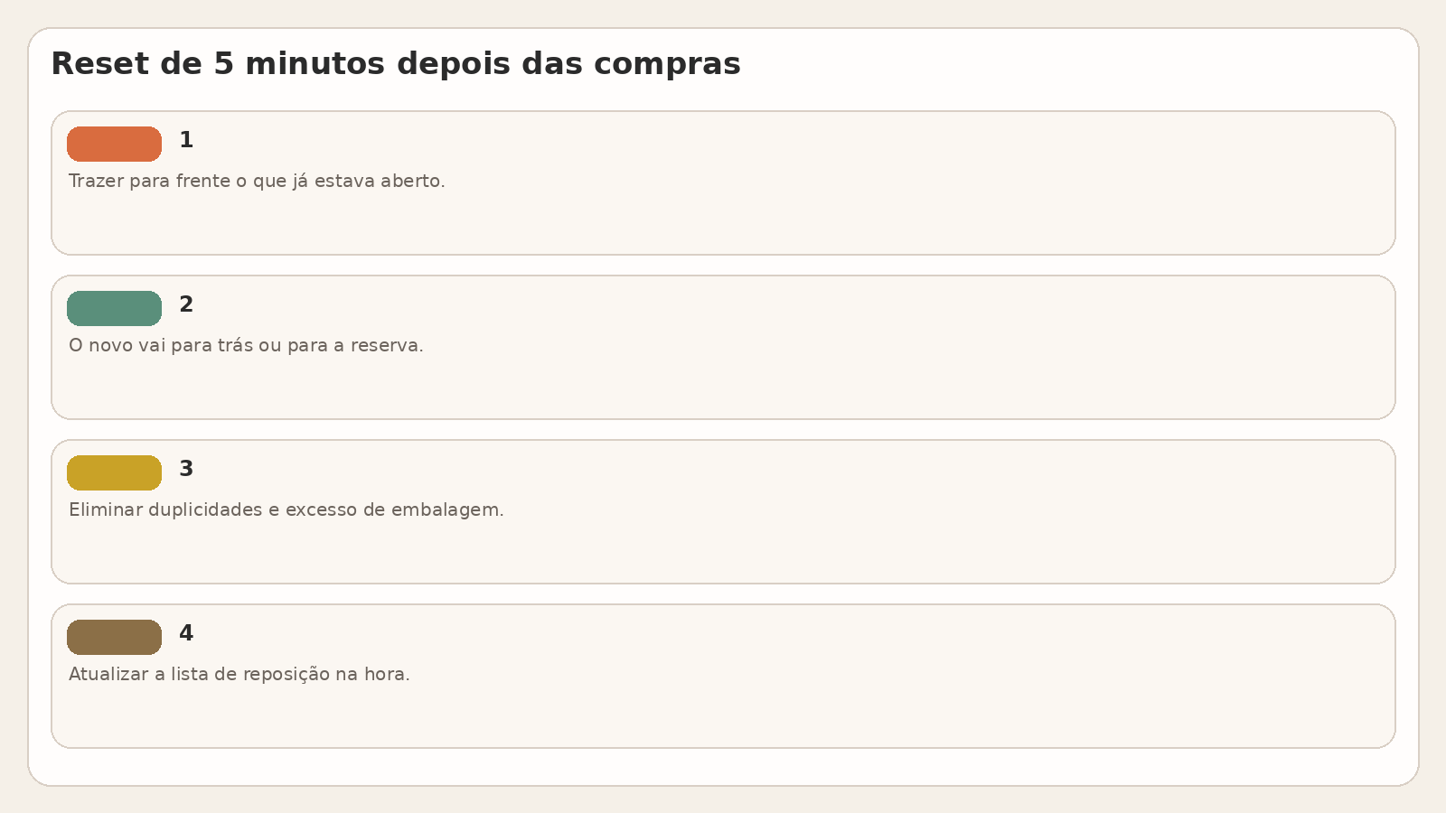 Checklist rápido de cinco minutos após as compras para evitar duplicidade e bagunça na despensa.