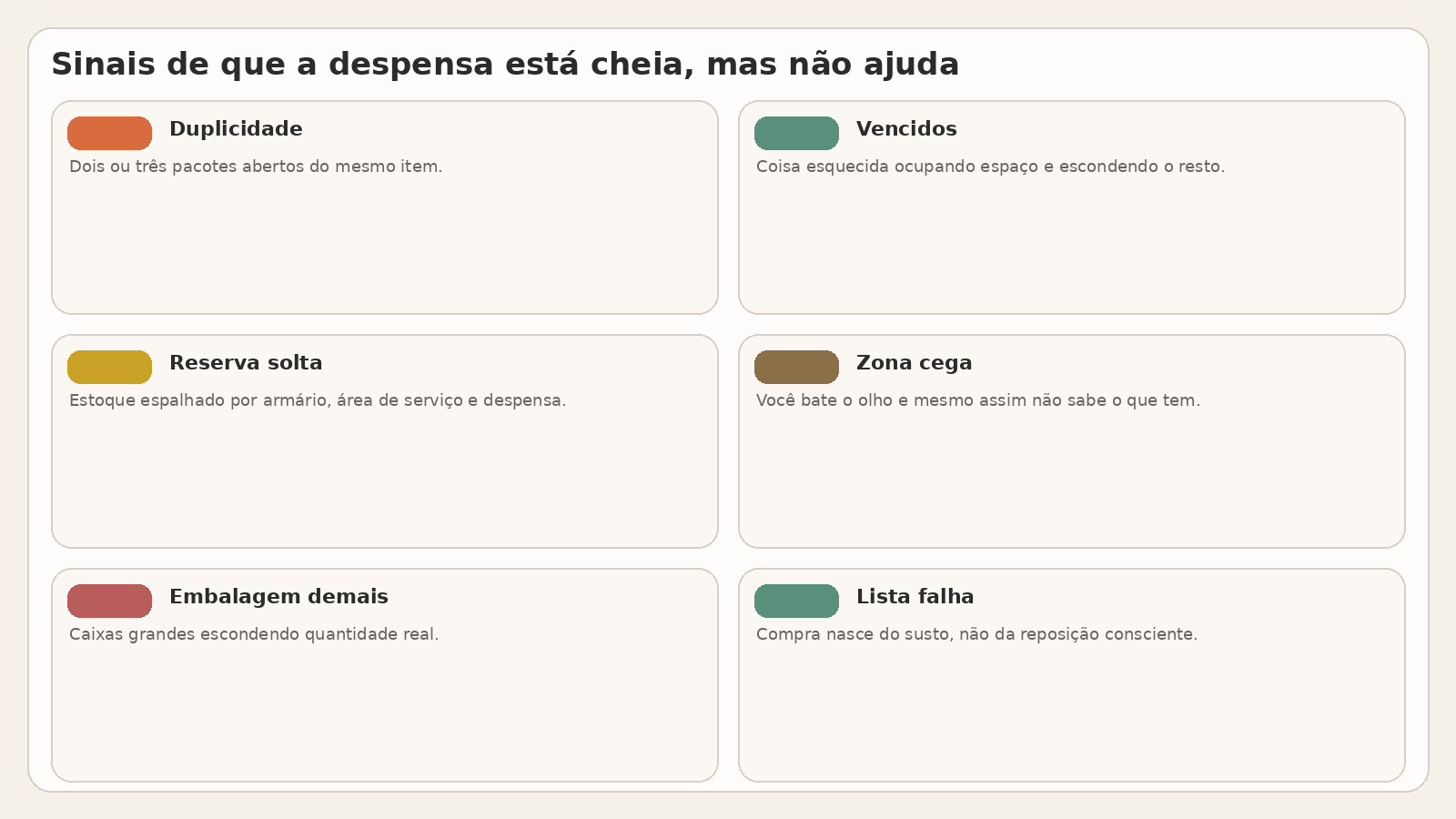 Seis sinais de uma despensa cheia que não ajuda, como duplicidade, vencidos e estoque espalhado.