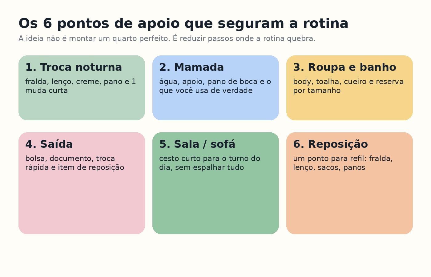 Seis pontos de apoio da rotina do bebê: troca, mamada, roupa, saída, sala e refil.