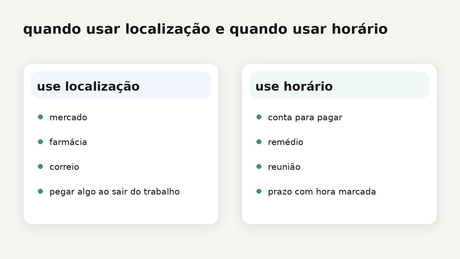 Quando usar lembrete por localização e quando usar lembrete por horário