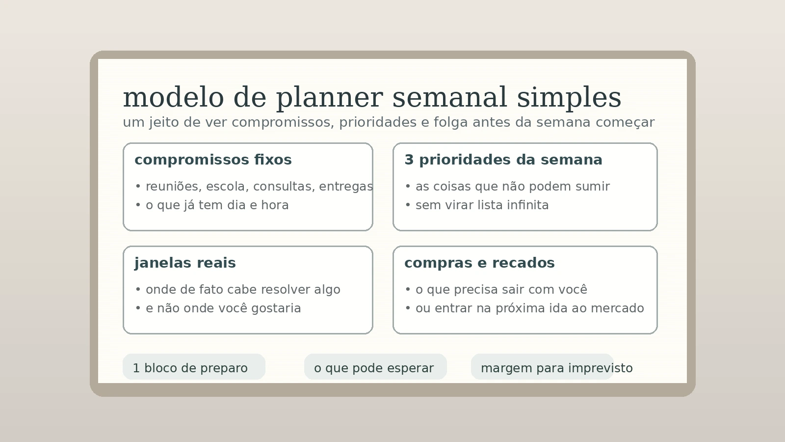 Modelo de planner semanal simples com blocos para compromissos fixos, prioridades, janelas reais e recados da semana.