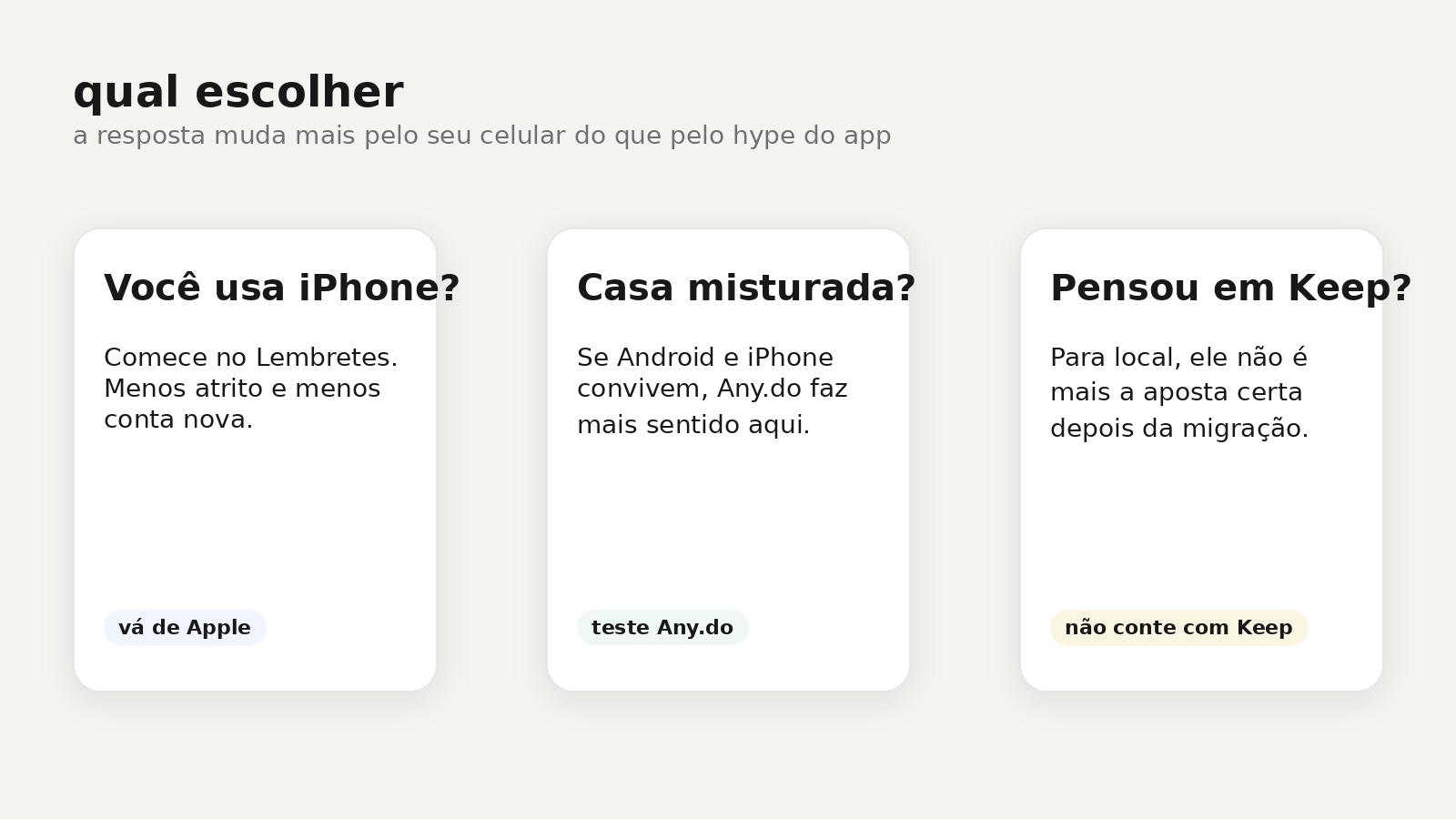 Escolha entre Lembretes, Any.do e Google Keep conforme o seu cenário