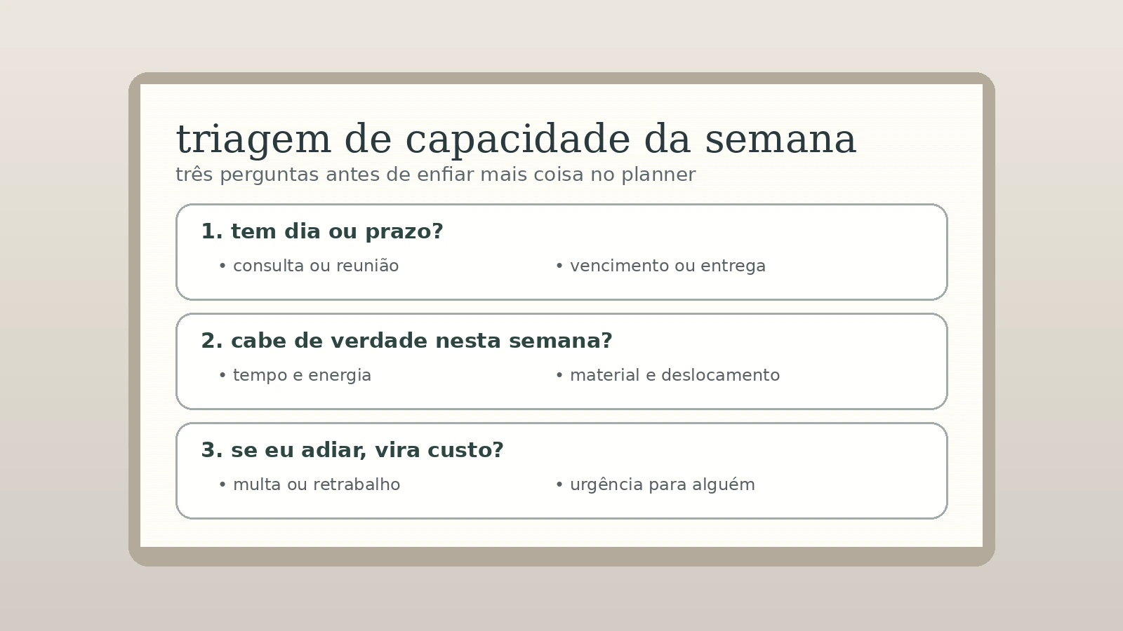 Triagem de capacidade da semana com três perguntas: tem dia ou prazo, cabe nesta semana e se adiar vira custo.