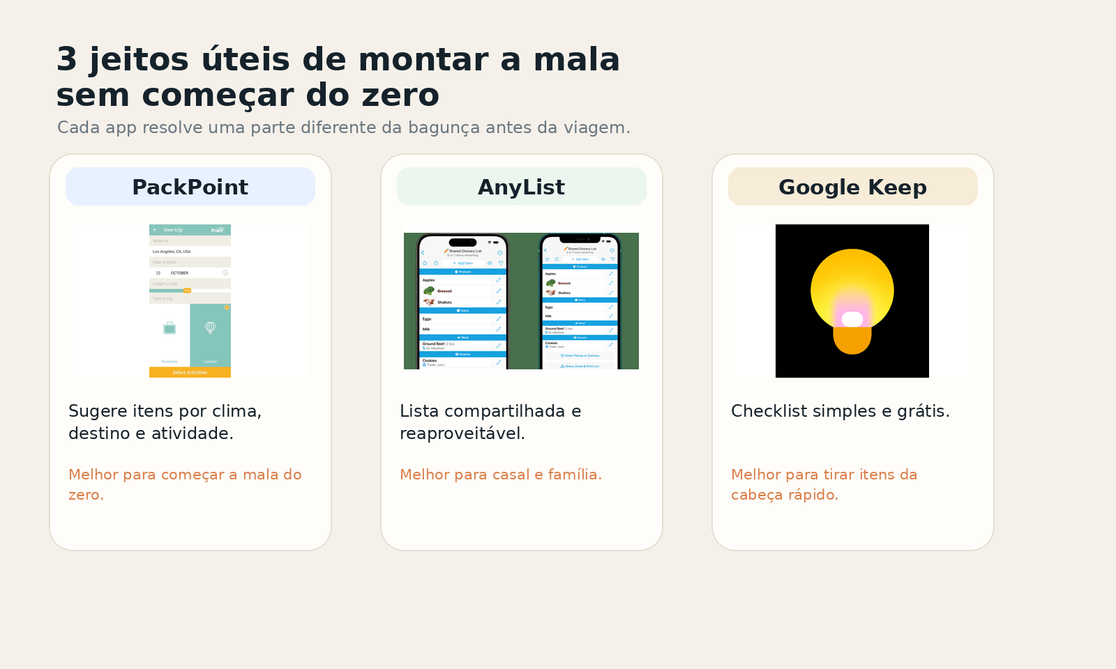 Visão geral dos apps PackPoint, AnyList e Google Keep para montar mala.