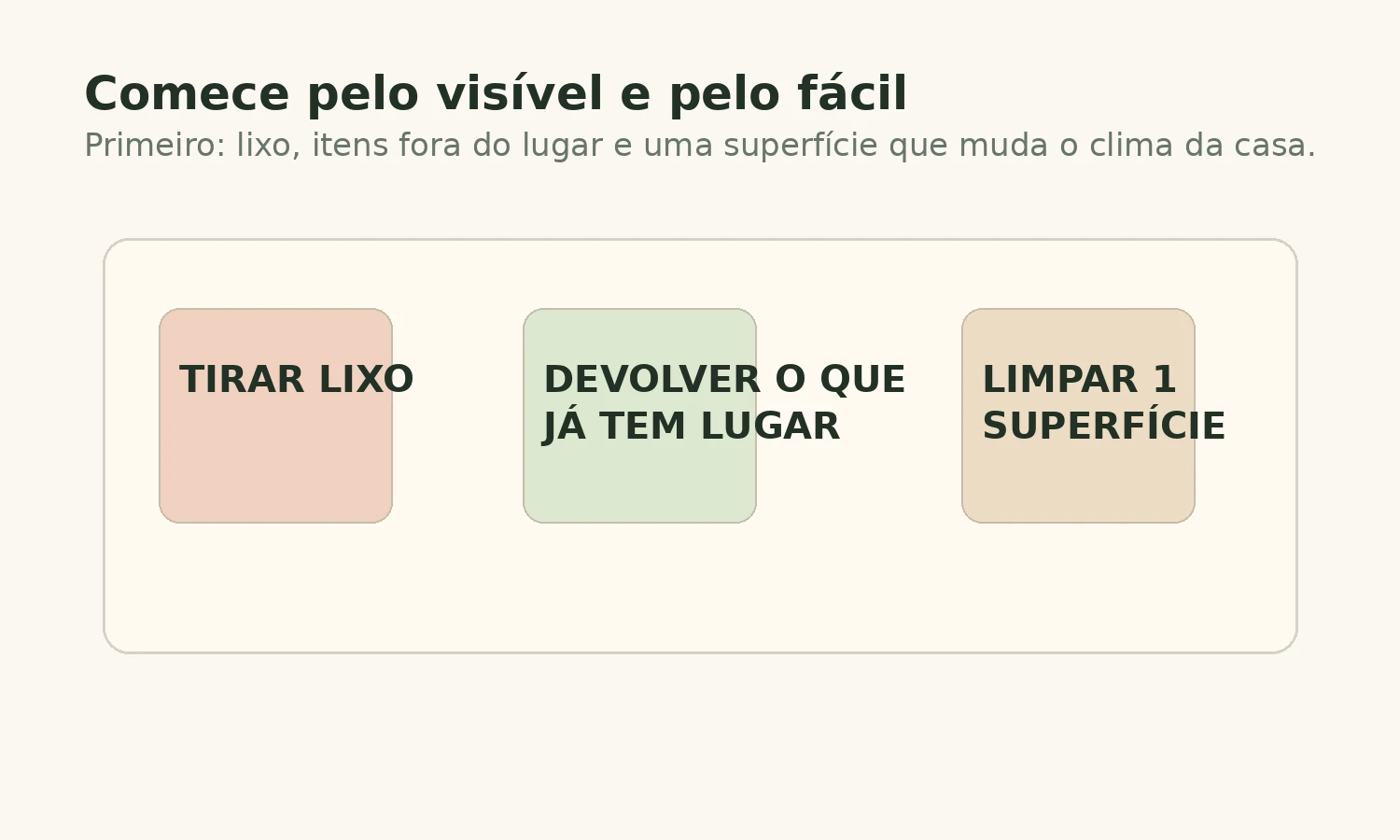 Checklist visual de comida básica com refeição coringa, café da manhã e itens de reposição.